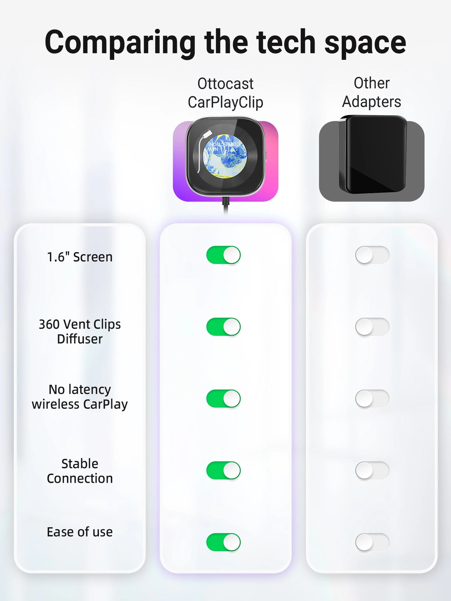 CarPlay Freedom: Wireless Adapter with Display
