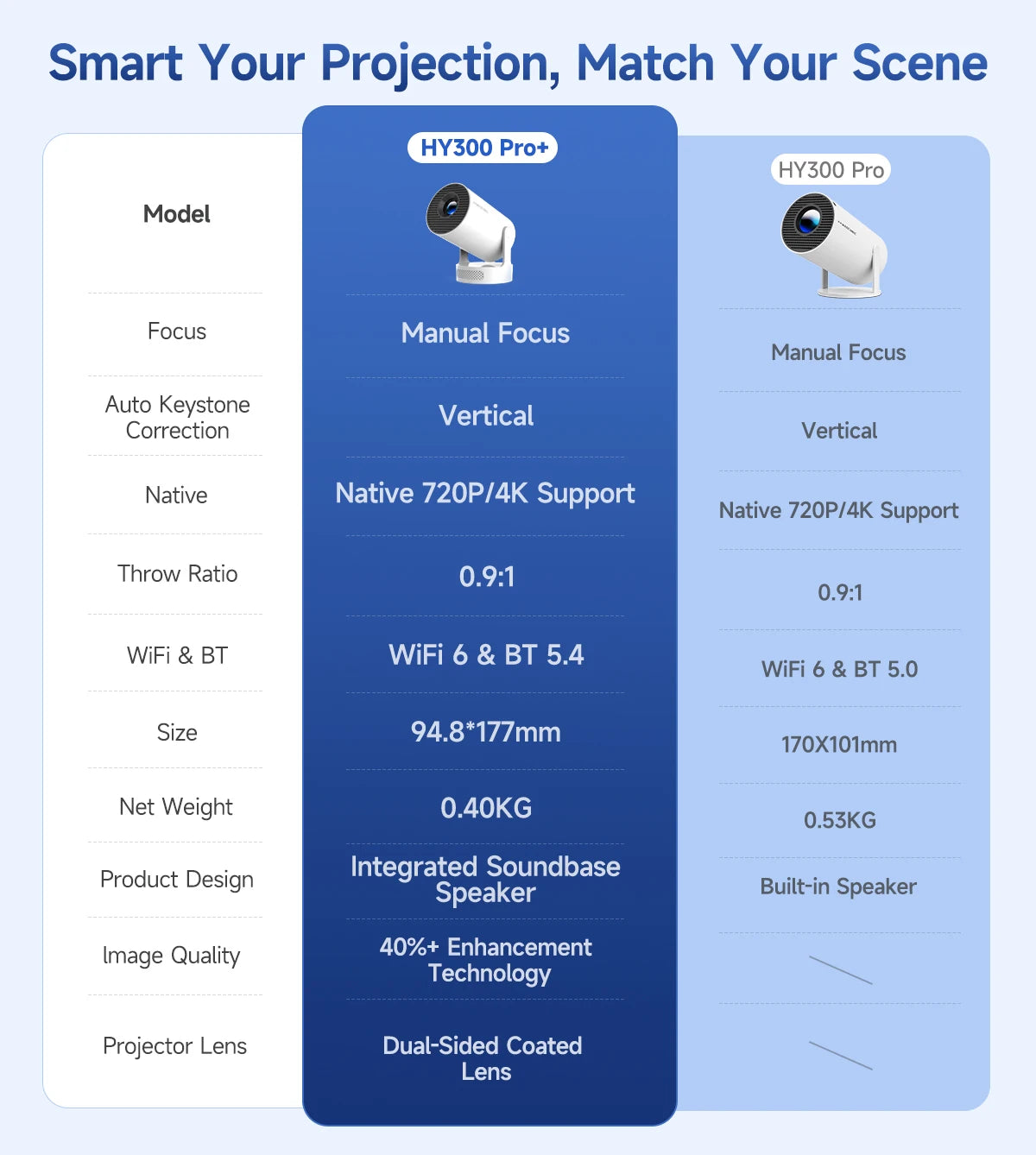 Magcubic HY300 Pro+ 4K WiFi6 Portable Projector
