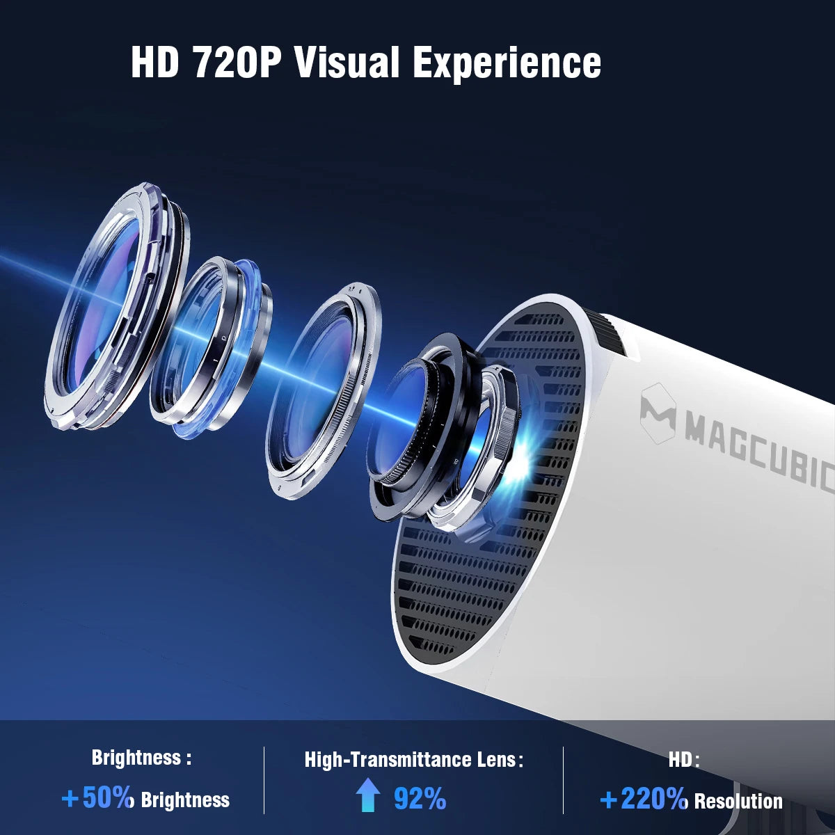 Magcubic HY300 Pro+ Android 11 Home & Outdoor Cinema